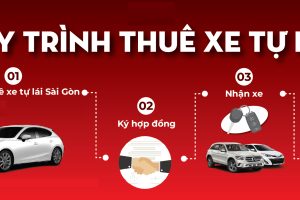 Thuê ô tô tự lái dịp tết khởi sắc￼